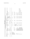 DETERGENT COMPOSITIONS COMPRISING MICROBIALLY PRODUCED FATTY ALCOHOLS AND     DERIVATIVES THEREOF diagram and image