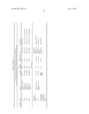 DETERGENT COMPOSITIONS COMPRISING MICROBIALLY PRODUCED FATTY ALCOHOLS AND     DERIVATIVES THEREOF diagram and image