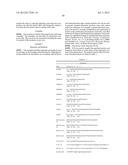 DETERGENT COMPOSITIONS COMPRISING MICROBIALLY PRODUCED FATTY ALCOHOLS AND     DERIVATIVES THEREOF diagram and image