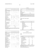 DETERGENT COMPOSITIONS COMPRISING MICROBIALLY PRODUCED FATTY ALCOHOLS AND     DERIVATIVES THEREOF diagram and image