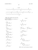 Growth Hormones with Prolonged In-Vivo Efficacy diagram and image