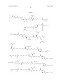 Growth Hormones with Prolonged In-Vivo Efficacy diagram and image