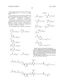 Growth Hormones with Prolonged In-Vivo Efficacy diagram and image