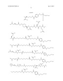 Growth Hormones with Prolonged In-Vivo Efficacy diagram and image