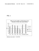 METHODS FOR REDUCING THE INCIDENCE OF OXIDATIVE STRESS USING HUMAN MILK     OLIGOSACCHARIDES, VITAMIN C AND ANTI-INFLAMMATORY AGENTS diagram and image