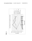 METHODS FOR REDUCING THE INCIDENCE OF OXIDATIVE STRESS USING HUMAN MILK     OLIGOSACCHARIDES, VITAMIN C AND ANTI-INFLAMMATORY AGENTS diagram and image