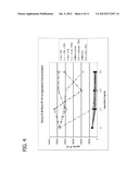 METHODS FOR REDUCING THE INCIDENCE OF OXIDATIVE STRESS USING HUMAN MILK     OLIGOSACCHARIDES, VITAMIN C AND ANTI-INFLAMMATORY AGENTS diagram and image