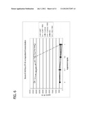 METHODS FOR REDUCING THE INCIDENCE OF OXIDATIVE STRESS USING HUMAN MILK     OLIGOSACCHARIDES, VITAMIN C AND ANTI-INFLAMMATORY AGENTS diagram and image