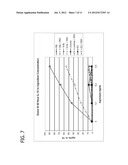 METHODS FOR REDUCING THE INCIDENCE OF OXIDATIVE STRESS USING HUMAN MILK     OLIGOSACCHARIDES, VITAMIN C AND ANTI-INFLAMMATORY AGENTS diagram and image