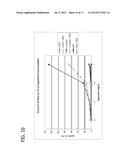 METHODS FOR REDUCING THE INCIDENCE OF OXIDATIVE STRESS USING HUMAN MILK     OLIGOSACCHARIDES, VITAMIN C AND ANTI-INFLAMMATORY AGENTS diagram and image