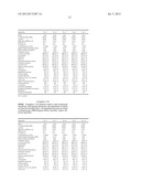 METHODS FOR REDUCING THE INCIDENCE OF OXIDATIVE STRESS USING HUMAN MILK     OLIGOSACCHARIDES, VITAMIN C AND ANTI-INFLAMMATORY AGENTS diagram and image