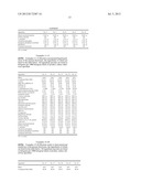 METHODS FOR REDUCING THE INCIDENCE OF OXIDATIVE STRESS USING HUMAN MILK     OLIGOSACCHARIDES, VITAMIN C AND ANTI-INFLAMMATORY AGENTS diagram and image