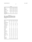 METHODS FOR REDUCING THE INCIDENCE OF OXIDATIVE STRESS USING HUMAN MILK     OLIGOSACCHARIDES, VITAMIN C AND ANTI-INFLAMMATORY AGENTS diagram and image