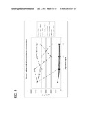 NUTRITIONAL FORMULATIONS INCLUDING HUMAN MILK OLIGOSACCHARIDES AND     ANTIOXIDANTS AND USES THEREOF diagram and image