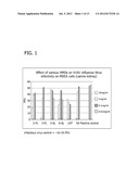 HUMAN MILK OLIGOSACCHARIDES FOR MODULATING INFLAMMATION diagram and image