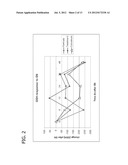 HUMAN MILK OLIGOSACCHARIDES FOR MODULATING INFLAMMATION diagram and image