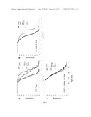 INCREASING LIFESPAN BY MODULATING CRTC EXPRESSION OR LOCALIZATION, AND     METHODS OF SCREENING FOR MODULATORS OF SAME diagram and image