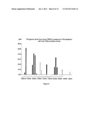 Method for Modulating Responsiveness to Steroids diagram and image