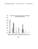 Method for Modulating Responsiveness to Steroids diagram and image