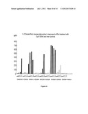 Method for Modulating Responsiveness to Steroids diagram and image