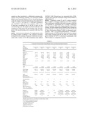 THERMOSETTING POLYESTER COATING COMPOSITIONS CONTAINING TETRAMETHYL     CYCLOBUTANEDIOL diagram and image