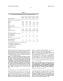 THERMOSETTING POLYESTER COATING COMPOSITIONS CONTAINING TETRAMETHYL     CYCLOBUTANEDIOL diagram and image