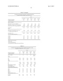 THERMOSETTING POLYESTER COATING COMPOSITIONS CONTAINING TETRAMETHYL     CYCLOBUTANEDIOL diagram and image