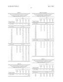 THERMOSETTING POLYESTER COATING COMPOSITIONS CONTAINING TETRAMETHYL     CYCLOBUTANEDIOL diagram and image