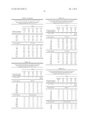 THERMOSETTING POLYESTER COATING COMPOSITIONS CONTAINING TETRAMETHYL     CYCLOBUTANEDIOL diagram and image