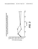 COMPOSITIONS CONTAINING INCLUSION COMPLEXES diagram and image