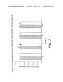 COMPOSITIONS CONTAINING INCLUSION COMPLEXES diagram and image