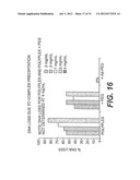 COMPOSITIONS CONTAINING INCLUSION COMPLEXES diagram and image