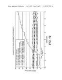 COMPOSITIONS CONTAINING INCLUSION COMPLEXES diagram and image