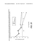 COMPOSITIONS CONTAINING INCLUSION COMPLEXES diagram and image