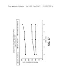 COMPOSITIONS CONTAINING INCLUSION COMPLEXES diagram and image