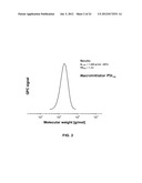 Star Macromolecules for Personal and Home Care diagram and image