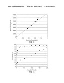 POLYMERS BEARING PENDANT PENTAFLUOROPHENYL ESTER GROUPS, AND METHODS OF     SYNTHESIS AND FUNCTIONALIZATION THEREOF diagram and image