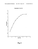 METHODS OF PREPARING HYDROXY FUNCTIONAL VEGETABLE OILS diagram and image