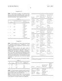 DIALKYLDIAZA-TETRAALKYLOCTANE DIAMIDE DERIVATIVES USEFUL FOR THE     SEPARATION OF TRIVALENT ACTINIDES FROM LANTHANIDES AND PROCESS FOR THE     PREPARATION THEREOF diagram and image