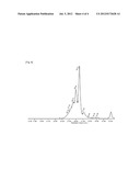 NOVEL THIO COMPOUNDS AND PREPARING METHOD OF THE SAME diagram and image