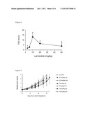 USE OF SOMATOSTATIN OR AN ANALOGUE THEREOF IN COMBINATION WITH EXTERNAL     RADIATION THERAPY diagram and image