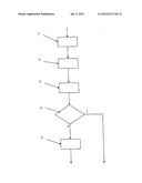 DIALYSER diagram and image