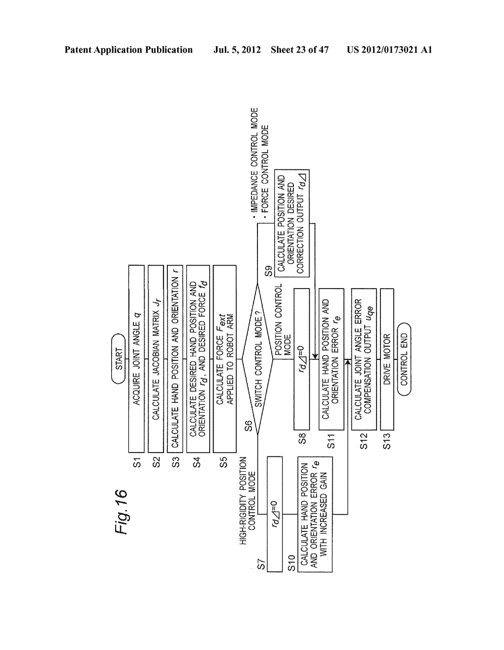 CONTROL APPARATUS AND CONTROL METHOD FOR ROBOT ARM, ROBOT, CONTROL PROGRAM     FOR ROBOT ARM, AND ROBOT ARM CONTROL-PURPOSE INTEGRATED ELECTRONIC     CIRCUIT - diagram, schematic, and image 24