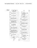 DEVICE FOR ESTIMATING TURNING CHARACTERISTIC OF VEHICLE diagram and image