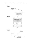 DEVICE FOR ESTIMATING TURNING CHARACTERISTIC OF VEHICLE diagram and image