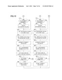 DEVICE FOR ESTIMATING TURNING CHARACTERISTIC OF VEHICLE diagram and image