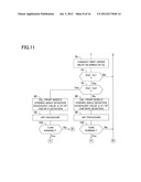 DEVICE FOR ESTIMATING TURNING CHARACTERISTIC OF VEHICLE diagram and image