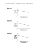 DEVICE FOR ESTIMATING TURNING CHARACTERISTIC OF VEHICLE diagram and image