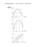 DEVICE FOR ESTIMATING TURNING CHARACTERISTIC OF VEHICLE diagram and image