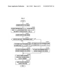 CONTROL DEVICE OF INVERTED PENDULUM TYPE VEHICLE diagram and image